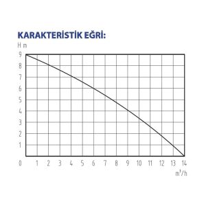 Rainpump CD9003N1 Plastik Gövdeli Düşük Emiş Drenaj Dalgıç Pompa