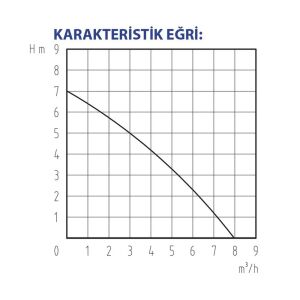 Rainpump CS550INOX-N Paslanmaz Gövdeli Drenaj Dalgıç Pompa