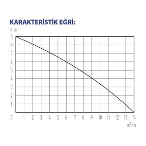 Rainpump CD900P-INOX Paslanmaz Gövdeli Drenaj Dalgıç Pompa