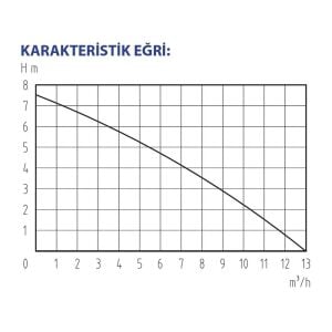 Rainpump CD750P-N Plastik Gövdeli Drenaj Dalgıç Pompa
