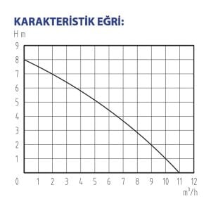 Rainpump CS550P-N Plastik Gövdeli Temiz Su Drenaj Dalgıç Pompa