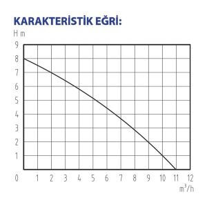 Rainpump CS550P-N Plastik Gövdeli Temiz Su Drenaj Dalgıç Pompa