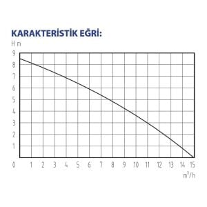 Rainpump QN750W Sıfırdan Emiş Drenaj Dalgıç Pompa