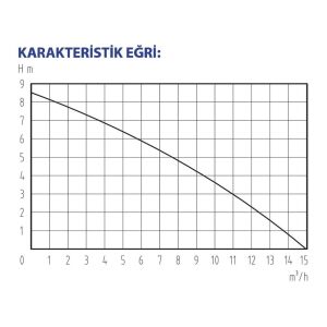 Rainpump QN750W Sıfırdan Emiş Drenaj Dalgıç Pompa