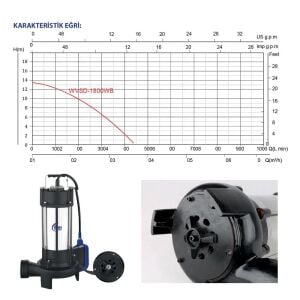 Rainpump WVSD-1800WB Döküm Gövde Bıçaklı Drenaj Dalgıç Pompa 2.4Hp