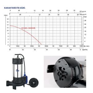 Rainpump WVSD-1800WB Döküm Gövde Bıçaklı Drenaj Dalgıç Pompa 2.4Hp