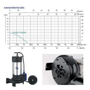 Rainpump WVSD-1100WB Döküm Gövde Bıçaklı Drenaj Dalgıç Pompa 1.8Hp