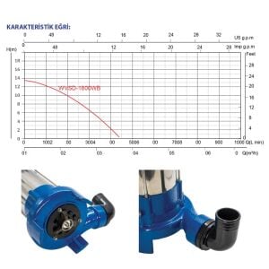 Factor Döküm Gövde Bıçaklı Kirli Su Dalgıç Pompa 1800W (2.4HP)