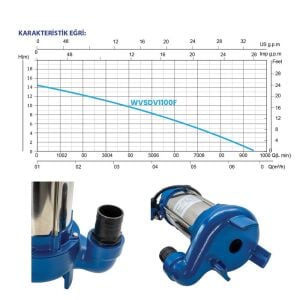 Factor Döküm Gövde Kirli Su Drenaj Dalgıç Pompa 1100W (1.5HP)