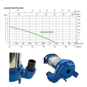 Factor Döküm Gövde Kirli Su Drenaj Dalgıç Pompa 750W (1HP)