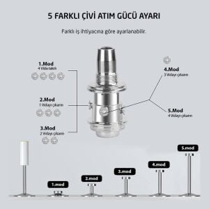 Red Hit MK008 Mekanik Manuel Barutlu Çivi Çakma Tabancası