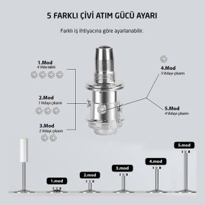 Red Hit MK008 Mekanik Manuel Barutlu Çivi Çakma Tabancası