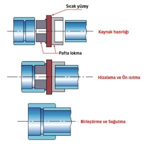 PPRC Plastik Boru Kaynak Makinası Pafta Lokma 90 mm (3'')