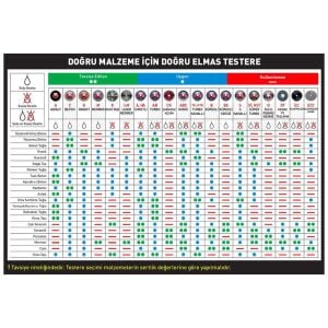Pro-Cut PR51133 Mermer Serisi Elmas Testere 300 mm (Sulu Kesim)