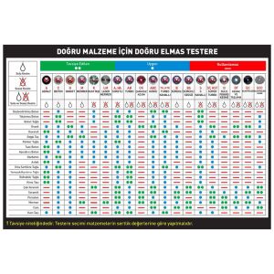 Pro-Cut PR51133 Mermer Serisi Elmas Testere 300 mm (Sulu Kesim)