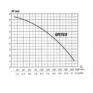 Grandfar GPE751F Plastik Gövdeli Atık Su Drenaj Dalgıç Pompa
