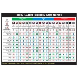 PRO-CUT PR50985 ST Süper Turbo Elmas Testere 115 mm