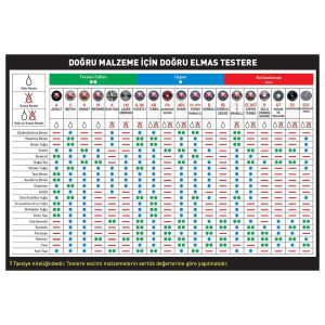PRO-CUT PR50985 ST Süper Turbo Elmas Testere 115 mm