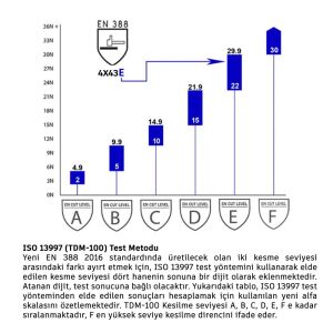 ActiveHand PU841 (E) Kesilme Dirençli Eldiven No:10