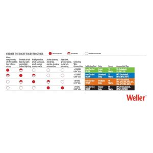 WELLER SP25NEUKIT Ledli Kalem Havya Kiti 25 Watt