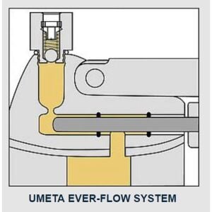 Umeta Alman Gres Pompası Manuel 500 cc