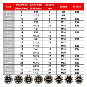 6180 1/2'' Spline 12 Köşe Lokma Anahtar Takımı 19 Parça