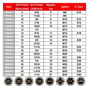 6180 1/2'' Spline 12 Köşe Lokma Anahtar Takımı 19 Parça