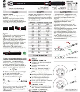 CETA FORM D02F-2120 Exacto Tork Anahtarı (Pencere Göstergeli) 1/2'' 40 - 200 Nm