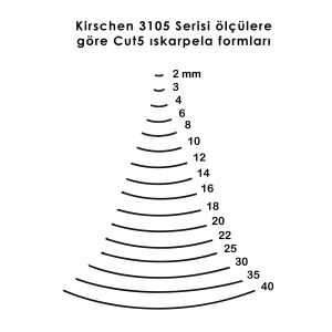Kirschen Düz Oluklu Ağız Oyma Iskarpelası Cut5 - 25mm