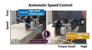 Makita DGA454RFE Li-ion Akülü Avuç Taşlama 115 mm