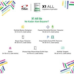 Polisan X1 All Dönüşüm Yenileme Boyası 0.75 Lt - Beyaz