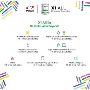 Polisan X1 All Dönüşüm Yenileme Boyası 0.75 Lt - Beyaz