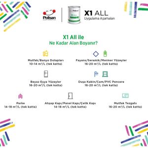 Polisan X1 All Dönüşüm Yenileme Boyası 0.75 Lt - Beyaz