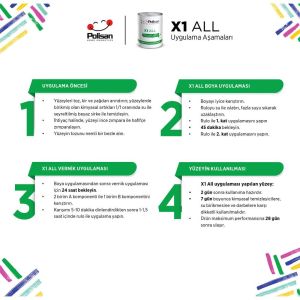 Polisan X1 All Dönüşüm Yenileme Boyası 0.75 Lt - Beyaz