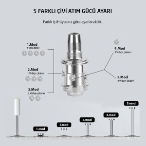 6564 Mekanik Manuel Barutlu Çivi Çakma Tabancası